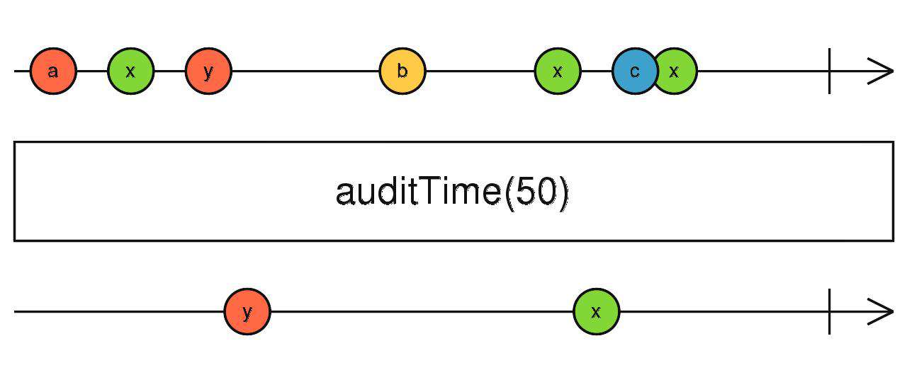 Rxjs 操作符快速入门